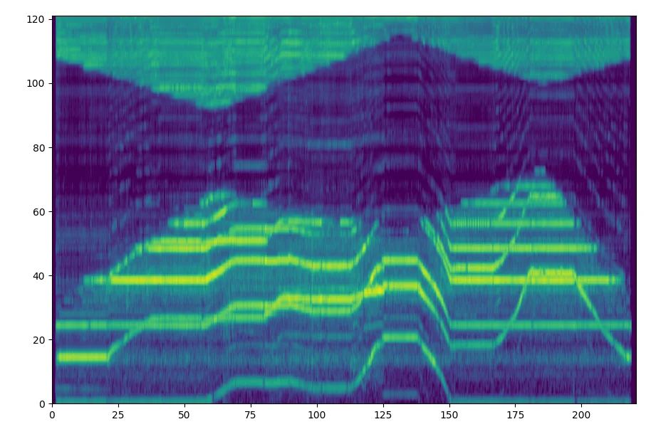CQT sound visualizer