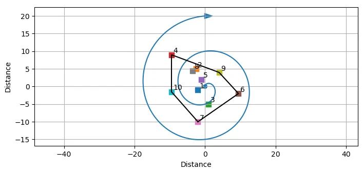 DBAP algorithm figure